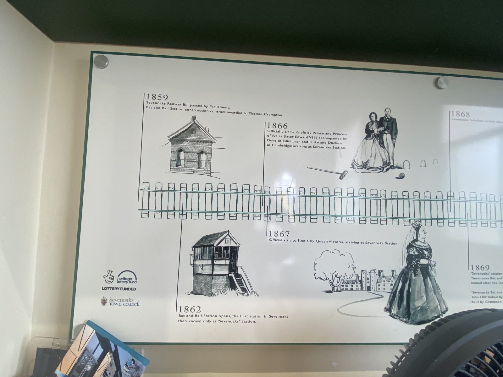 The Bat and Ball Station heritage timeline mural, showing the line's history from 1859 with illustrations of the station and royal visitors